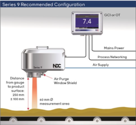 series9_configuration